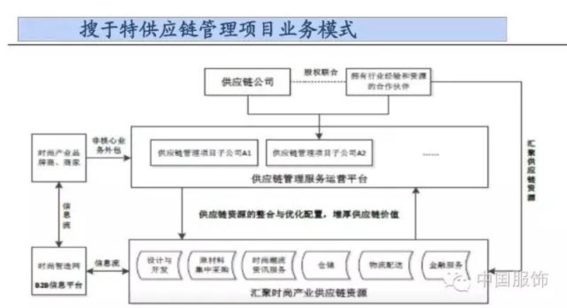 服装供应链展会:如何从中寻找商机?