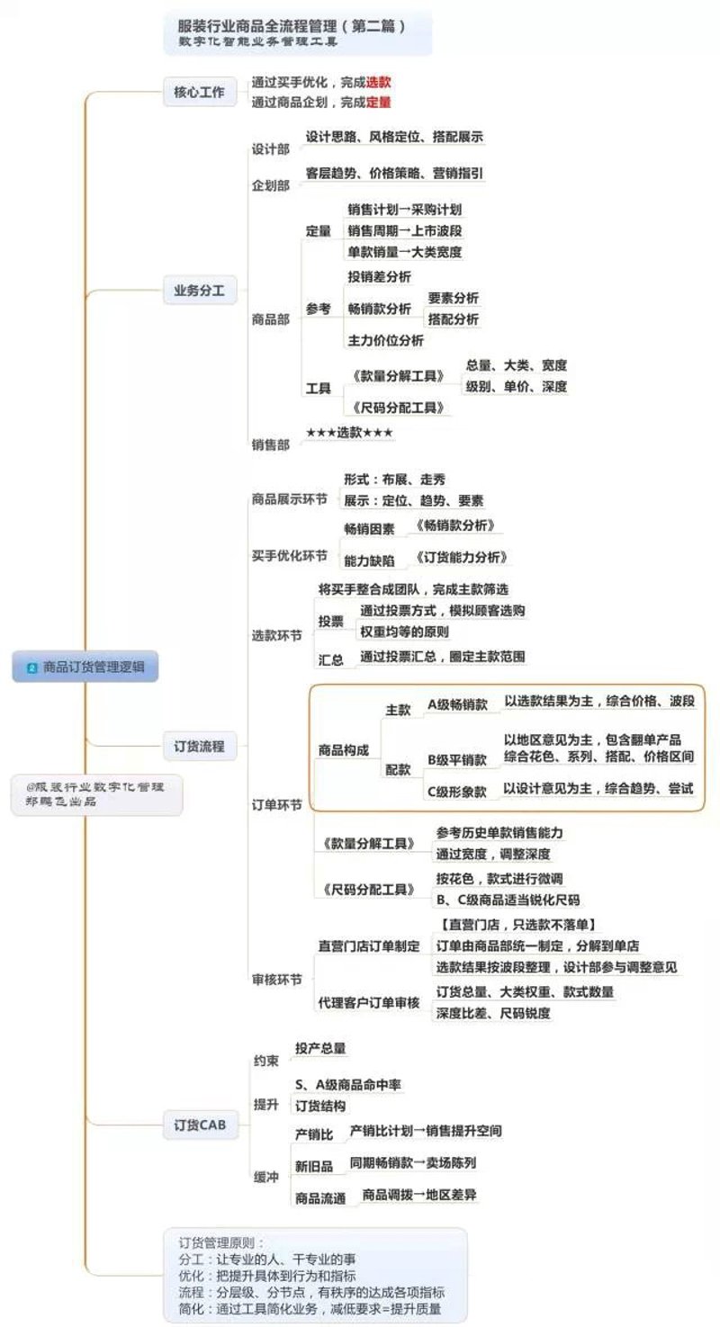 为什么你的店铺需要关注这些时尚服装品牌?今天,我们就来对比分析各大品牌的优劣势。